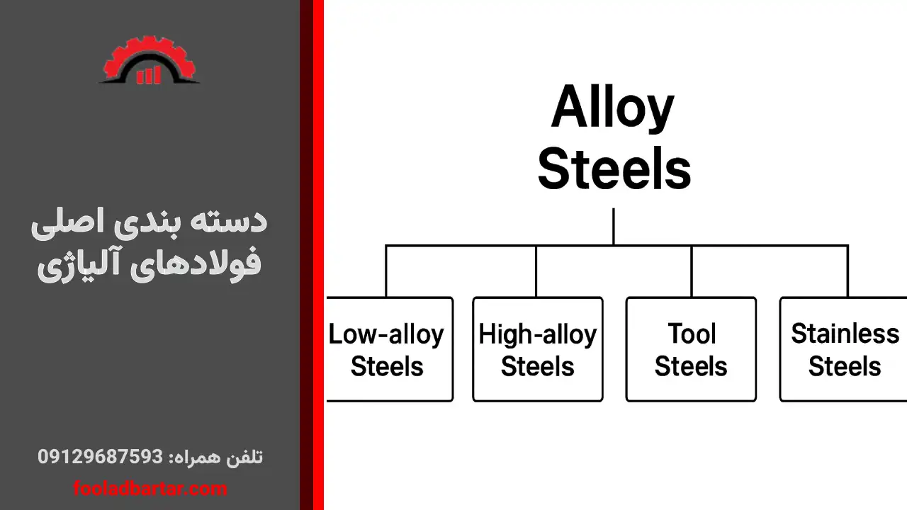 دسته بندی اصلی فولادهای آلیاژی